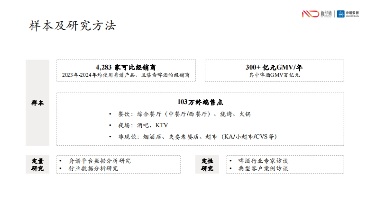 2024年啤酒线下市场研究报告_第3页