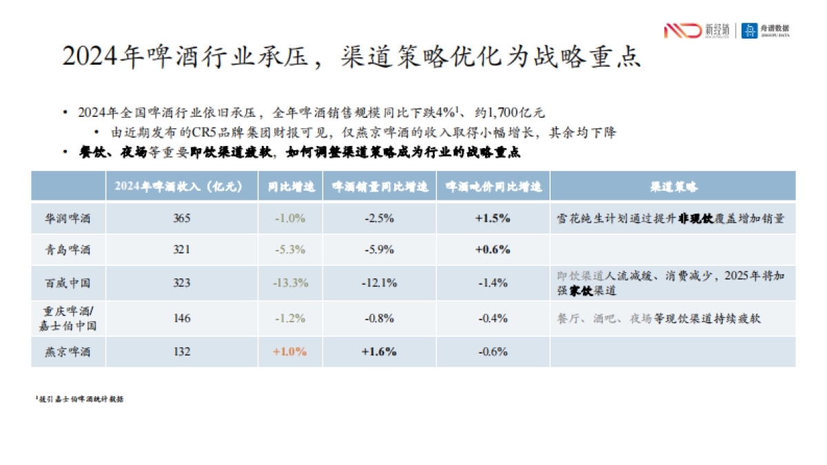2024年啤酒线下市场研究报告_第6页