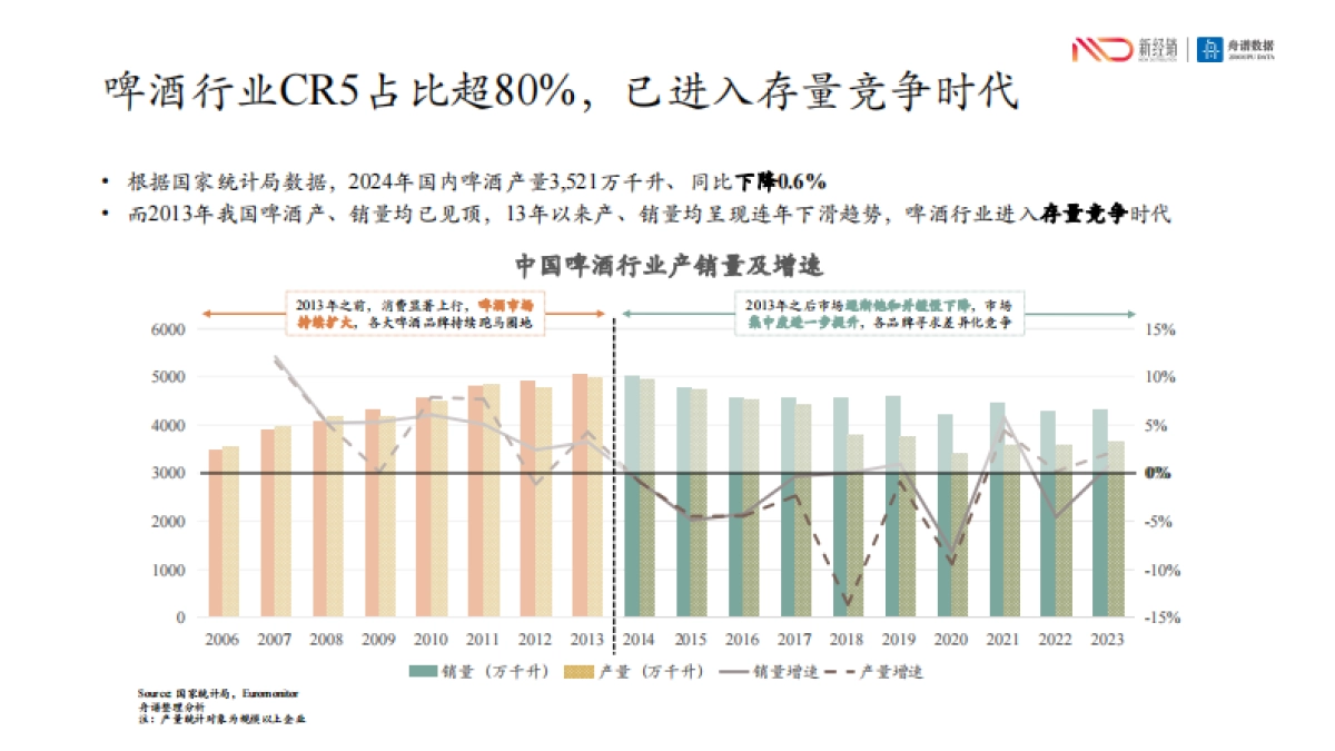 2024年啤酒线下市场研究报告_第7页