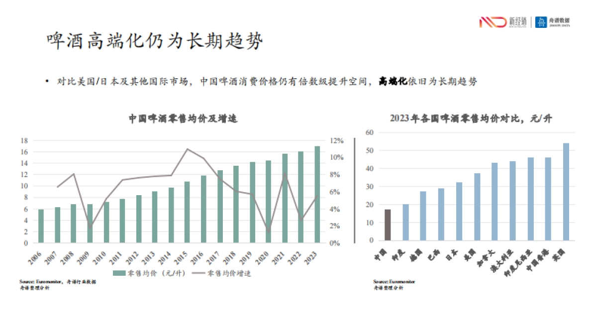 2024年啤酒线下市场研究报告_第8页