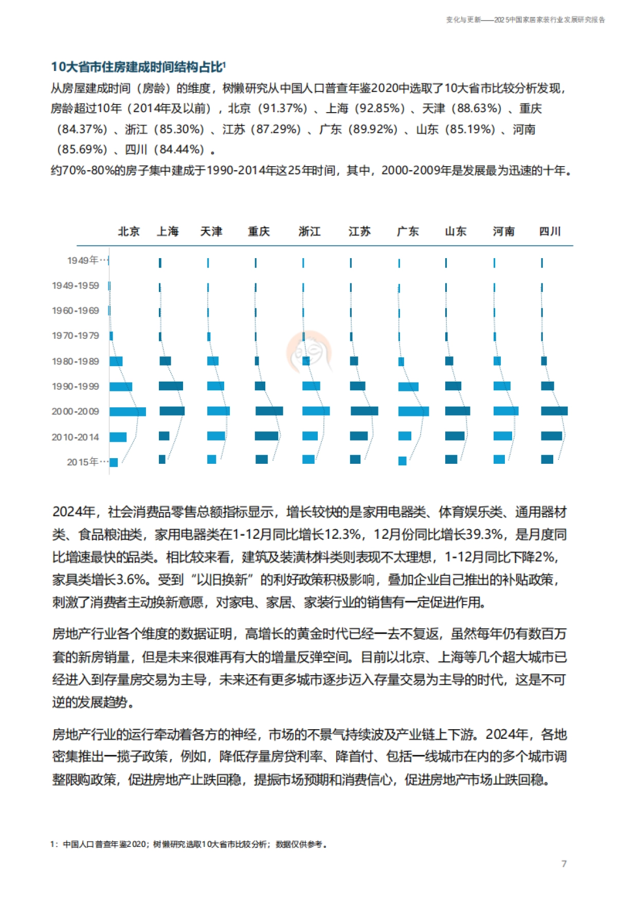 2025中国家居家装行业发展研究报告_第7页