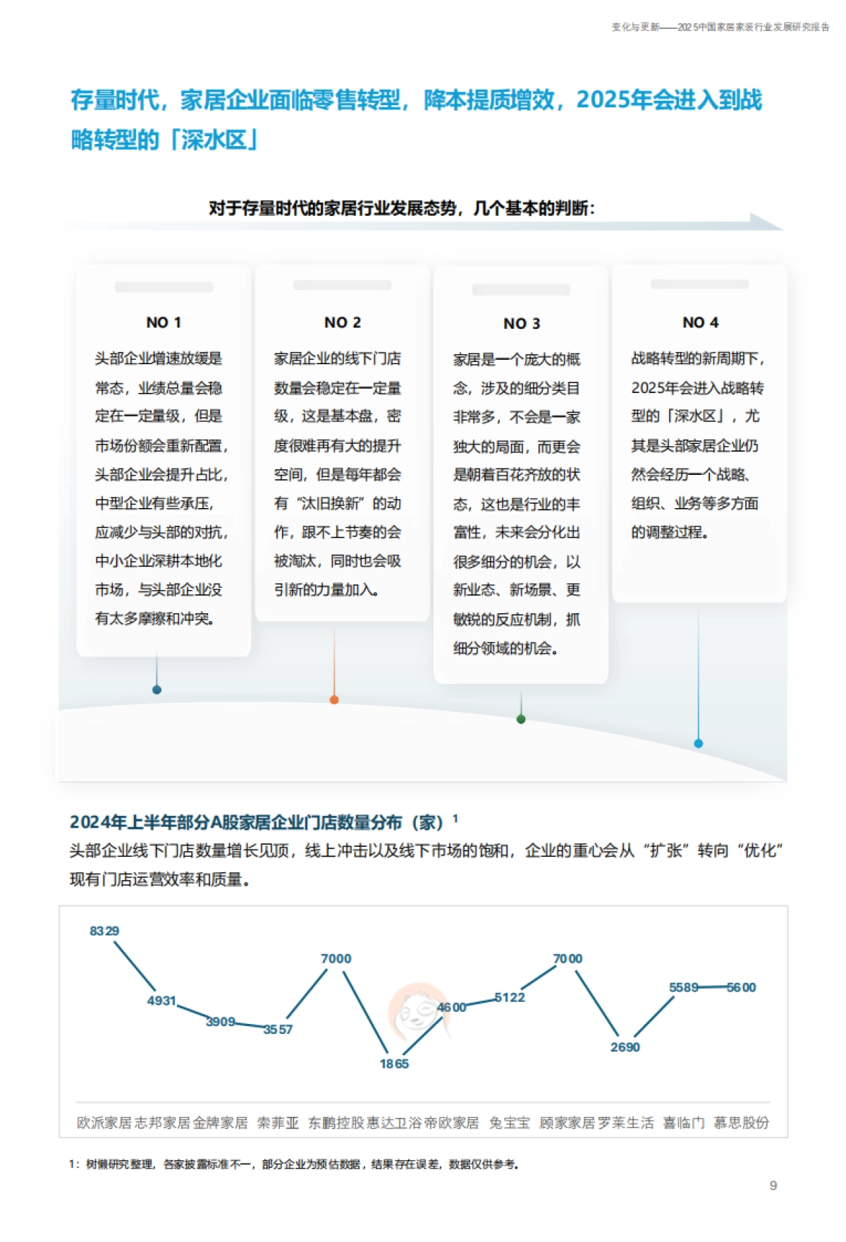 2025中国家居家装行业发展研究报告_第9页