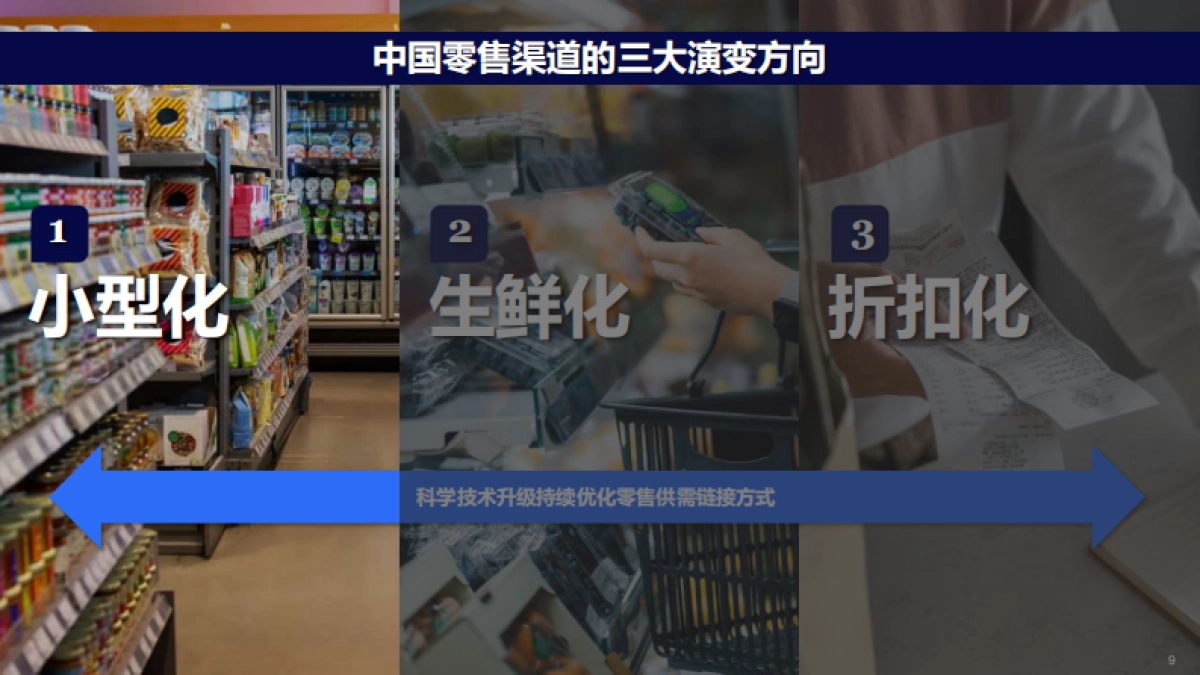 2025中国零售渠道演变趋势_第9页