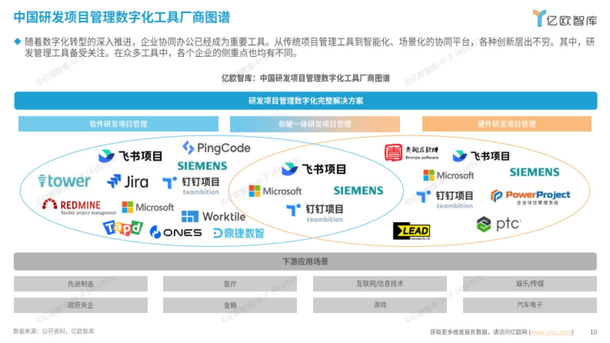 2025中国企业研发数字化转型白皮书_第10页