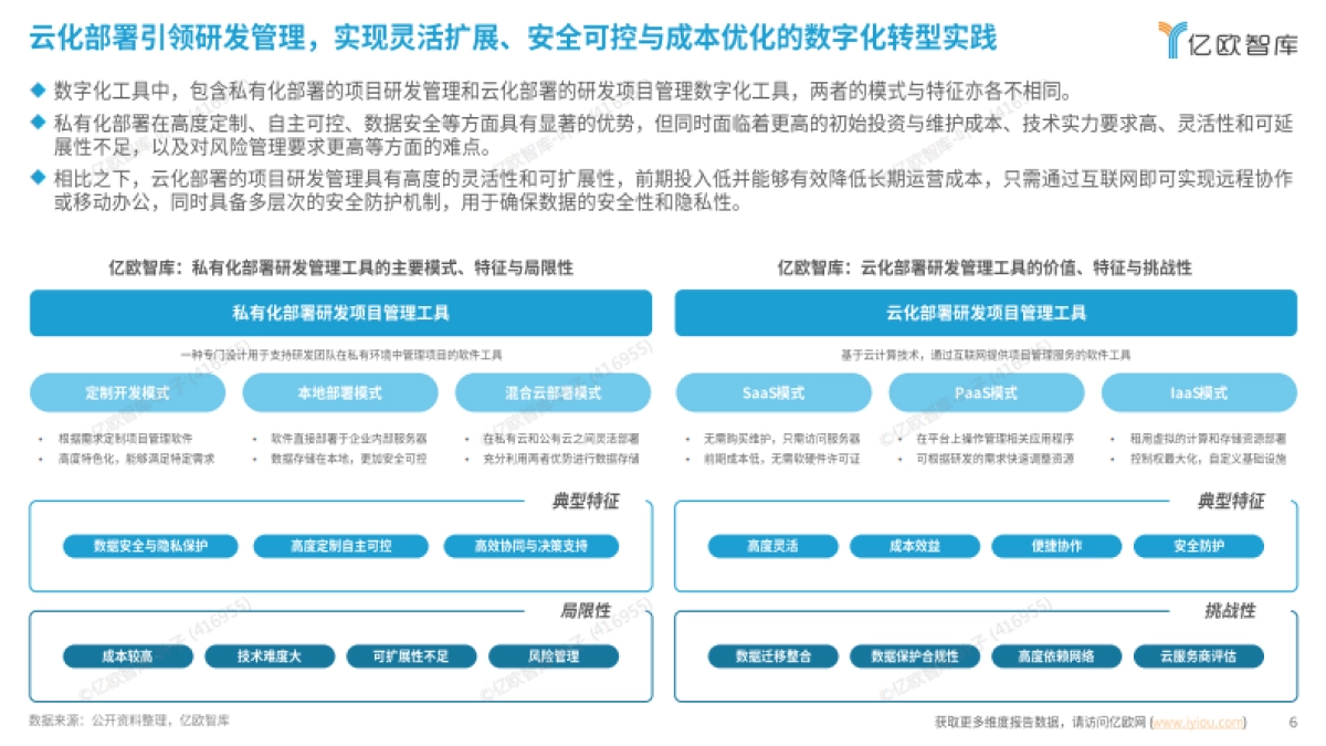 2025中国企业研发数字化转型白皮书_第6页