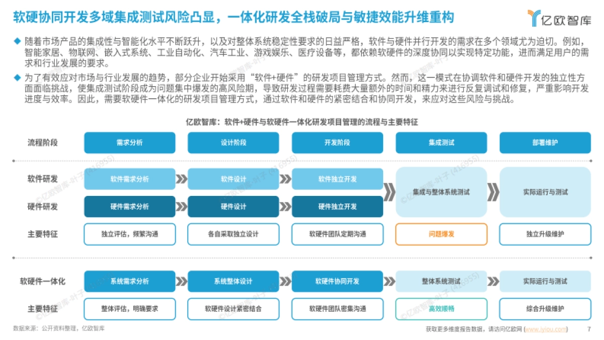 2025中国企业研发数字化转型白皮书_第7页