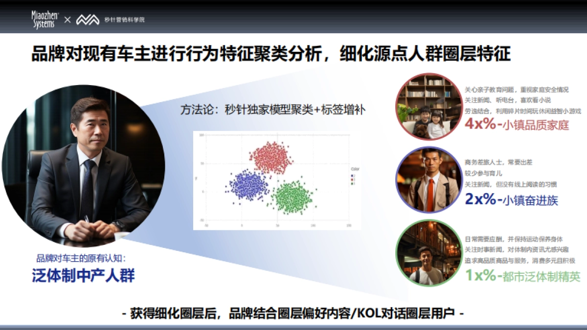2025中国消费者兴趣圈层 Q1白皮书_第10页