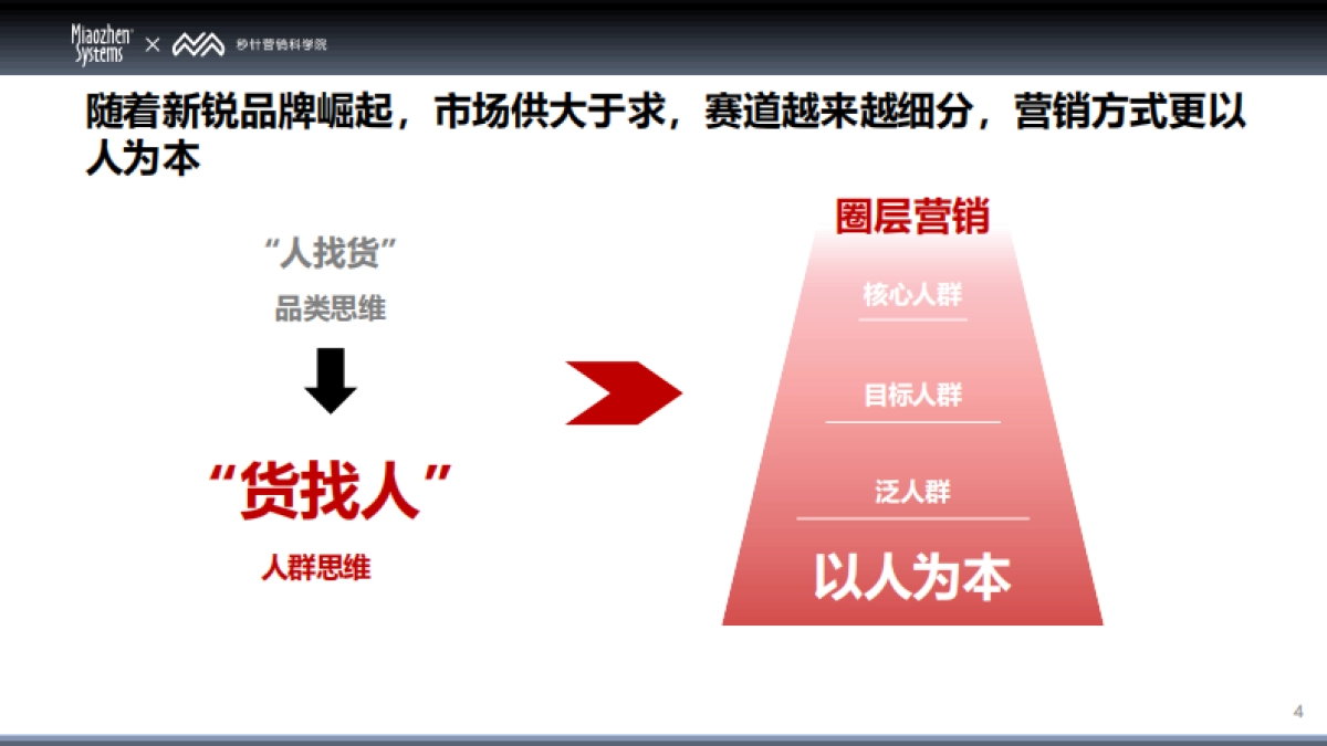 2025中国消费者兴趣圈层 Q1白皮书_第4页