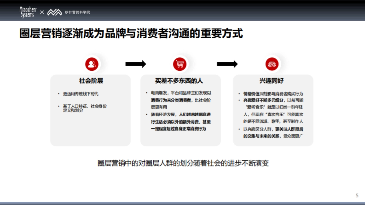 2025中国消费者兴趣圈层 Q1白皮书_第5页