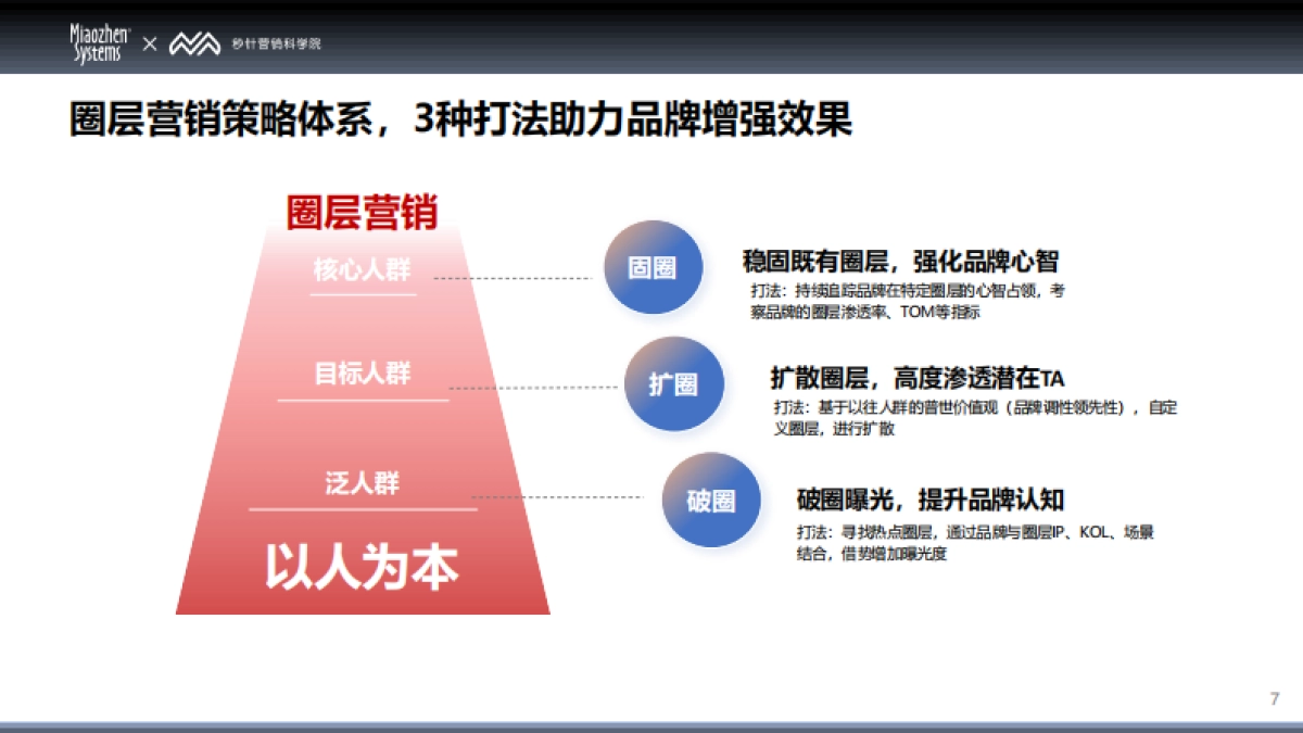 2025中国消费者兴趣圈层 Q1白皮书_第7页