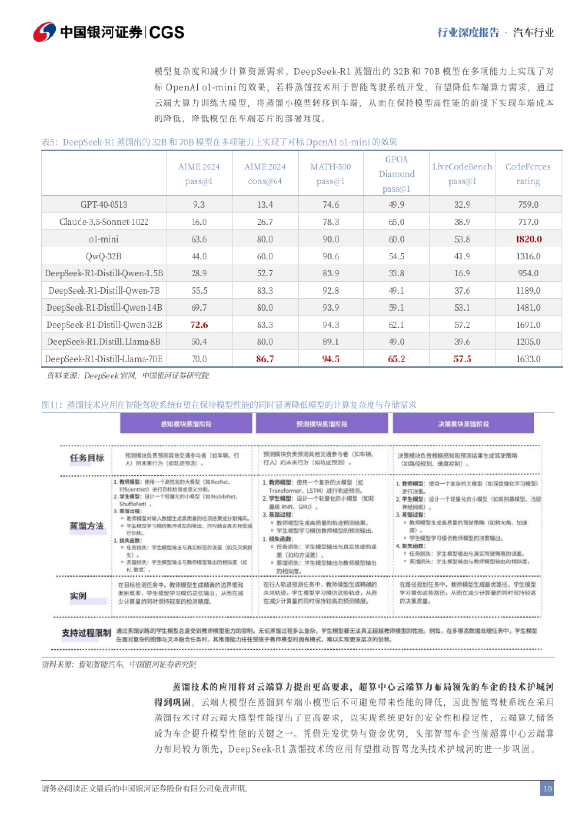 “AI+”系列报告（汽车篇）：DeepSeek冲击波：AI赋能智能化趋势提速_第10页