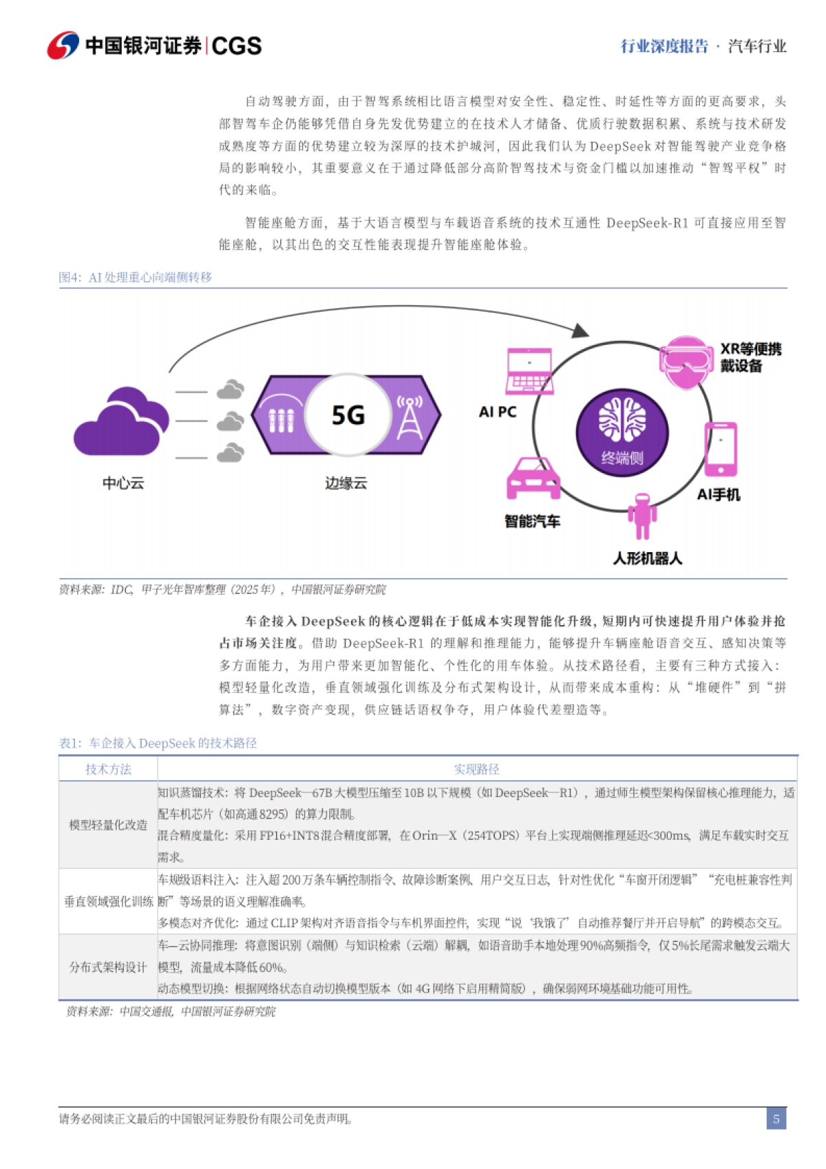 “AI+”系列报告（汽车篇）：DeepSeek冲击波：AI赋能智能化趋势提速_第5页