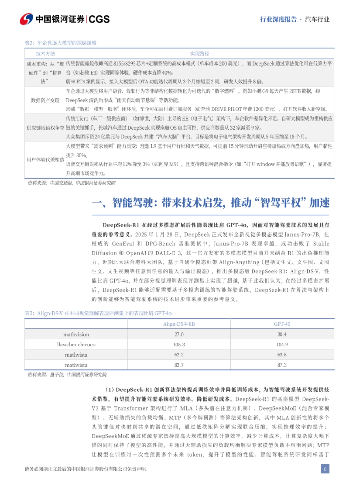 “AI+”系列报告（汽车篇）：DeepSeek冲击波：AI赋能智能化趋势提速_第6页