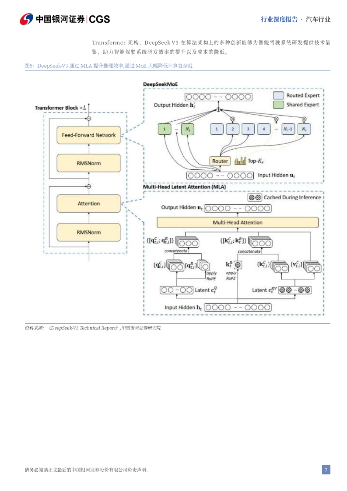“AI+”系列报告（汽车篇）：DeepSeek冲击波：AI赋能智能化趋势提速_第7页