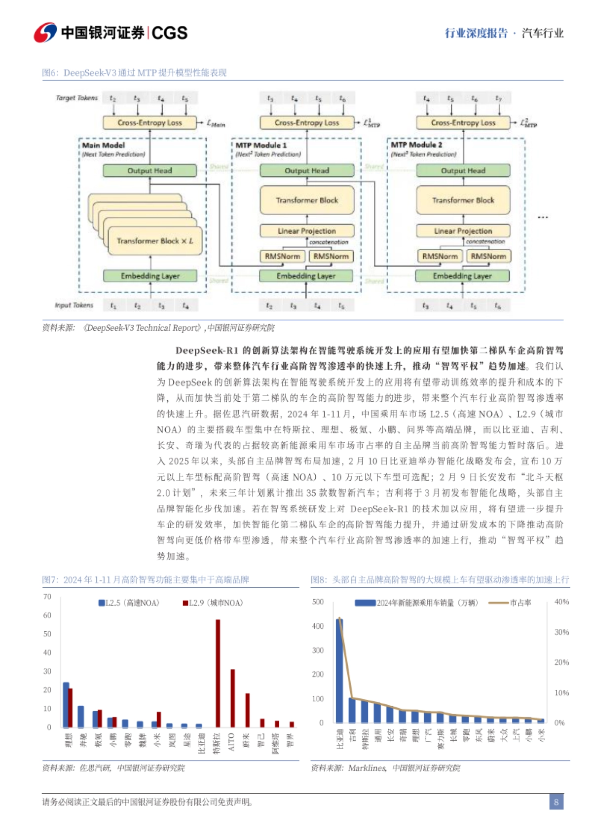 “AI+”系列报告（汽车篇）：DeepSeek冲击波：AI赋能智能化趋势提速_第8页