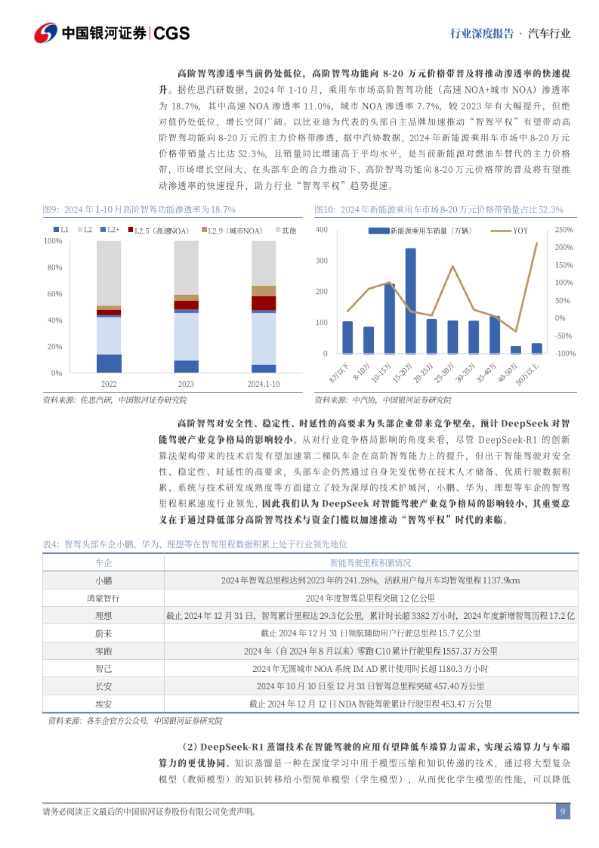 “AI+”系列报告（汽车篇）：DeepSeek冲击波：AI赋能智能化趋势提速_第9页