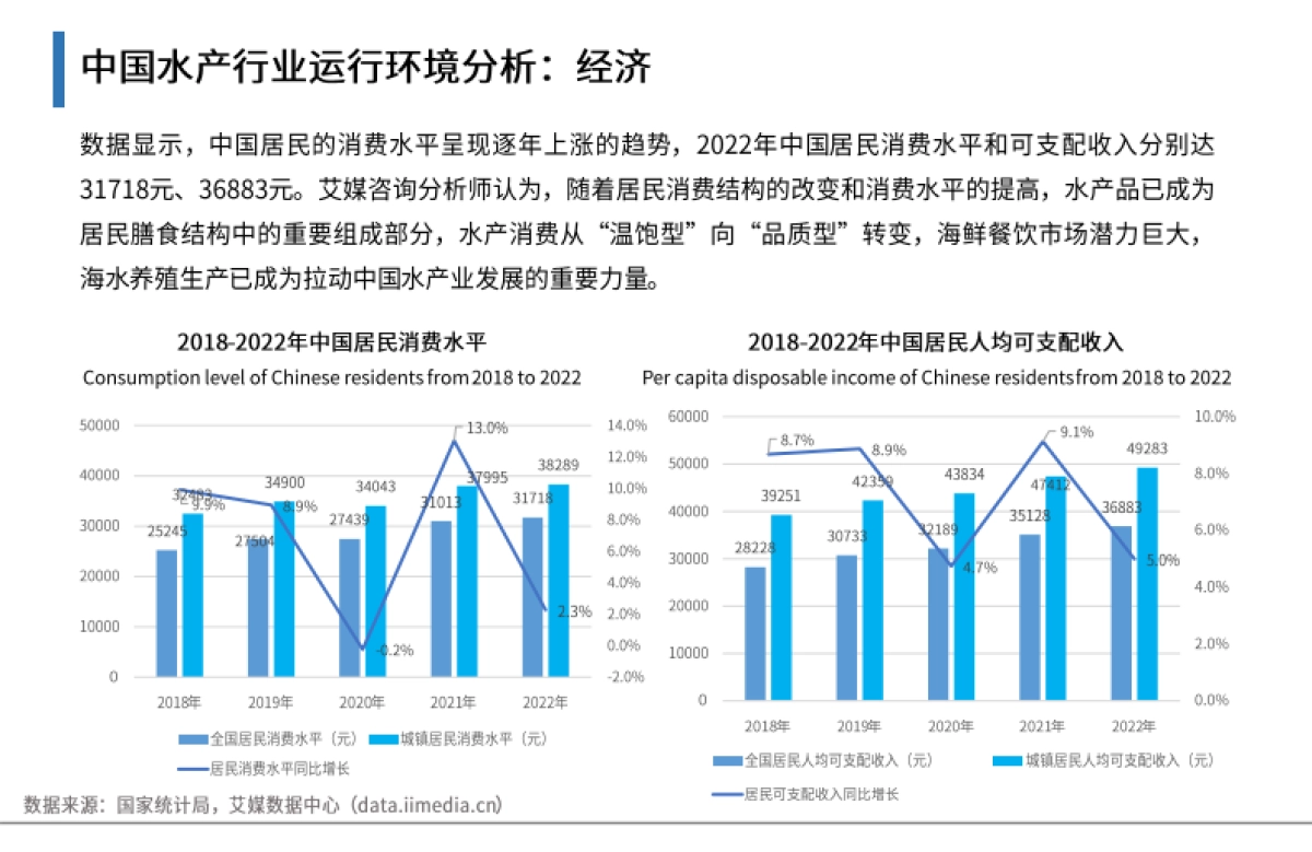 2023年中国水产行业现状及消费趋势洞察报告_第10页