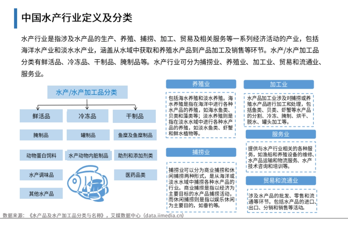 2023年中国水产行业现状及消费趋势洞察报告_第6页
