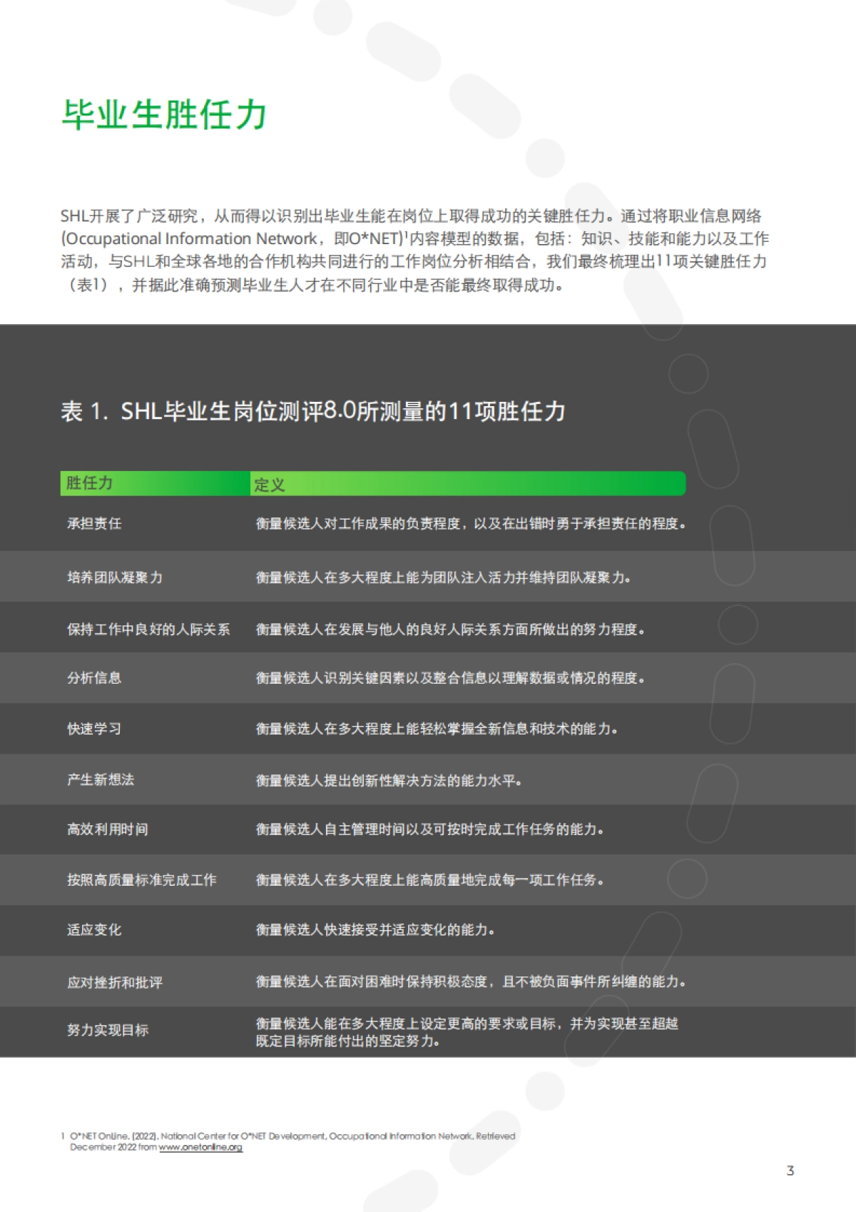 2023全球不同行业毕业生胜任力白皮书-人才画像分析_第3页