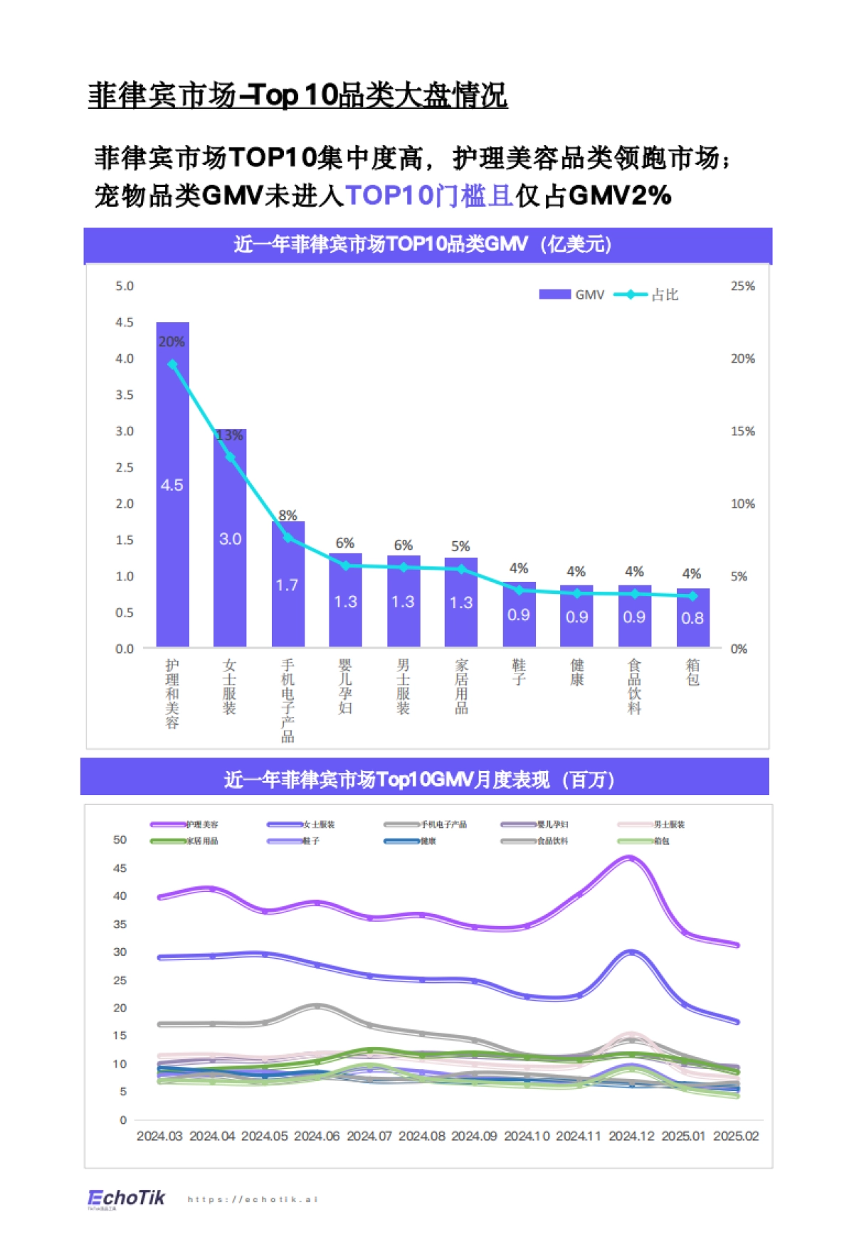 2024-2025年TikTok Shop宠物类目市场分析报告_第10页