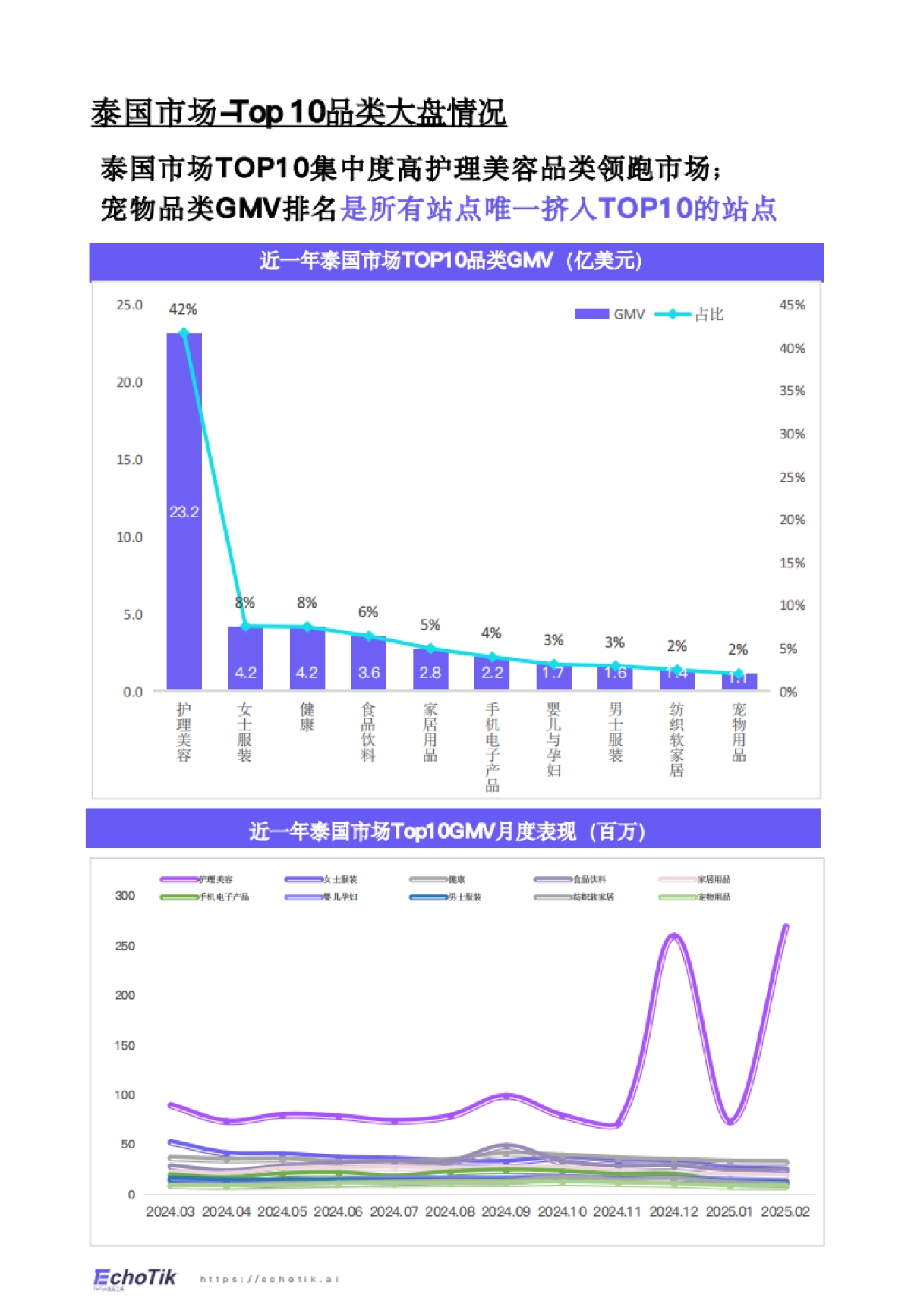 2024-2025年TikTok Shop宠物类目市场分析报告_第3页