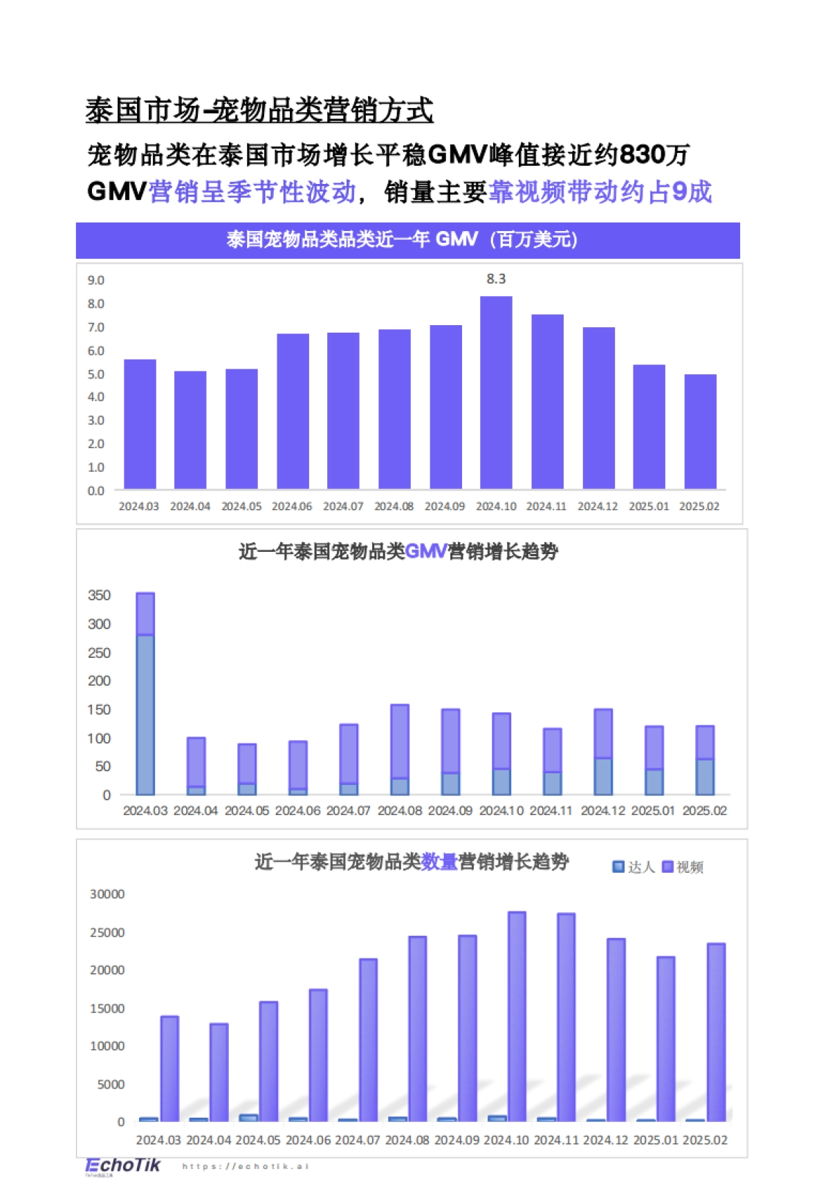 2024-2025年TikTok Shop宠物类目市场分析报告_第4页