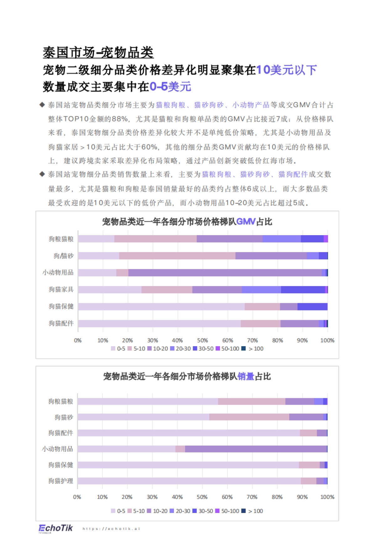 2024-2025年TikTok Shop宠物类目市场分析报告_第5页