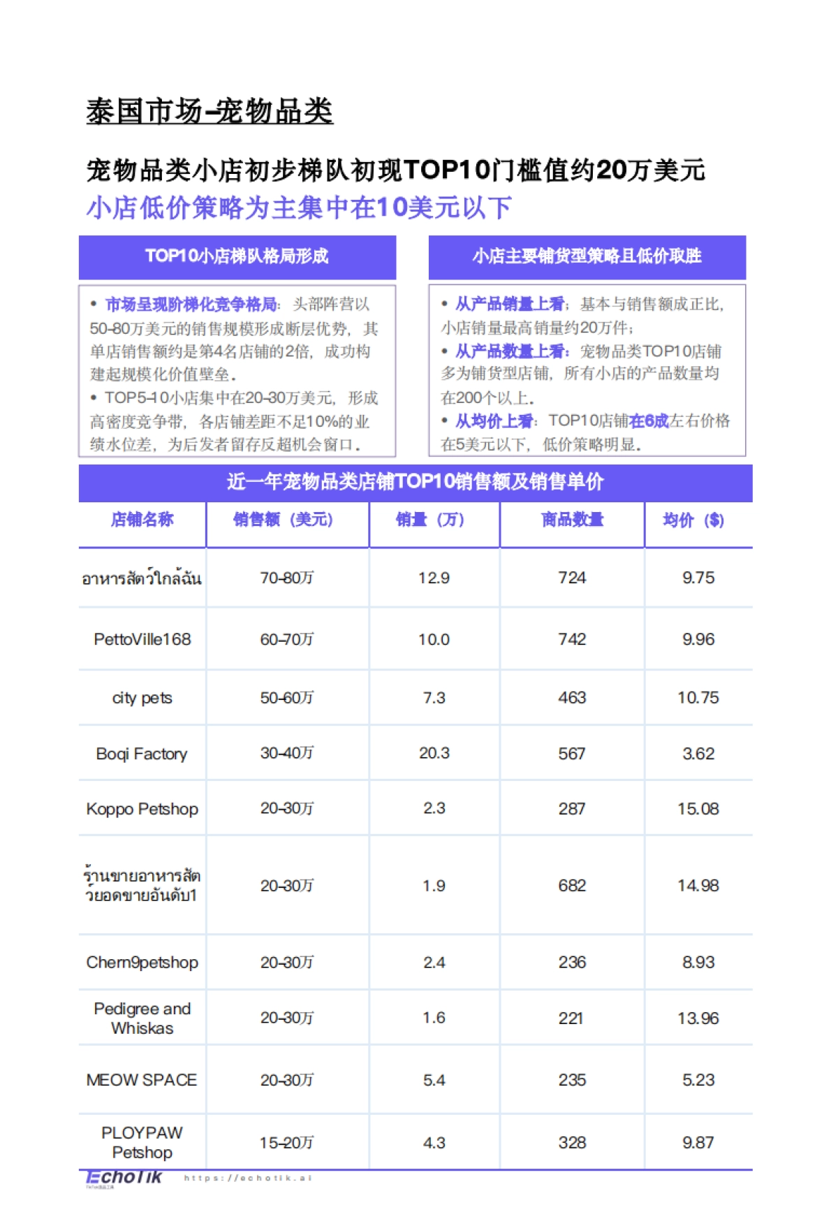 2024-2025年TikTok Shop宠物类目市场分析报告_第6页