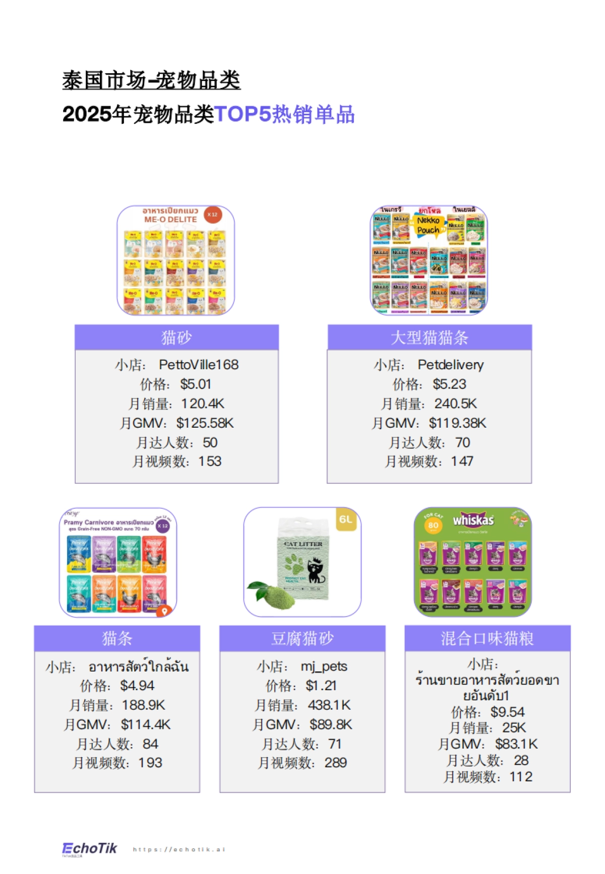 2024-2025年TikTok Shop宠物类目市场分析报告_第8页