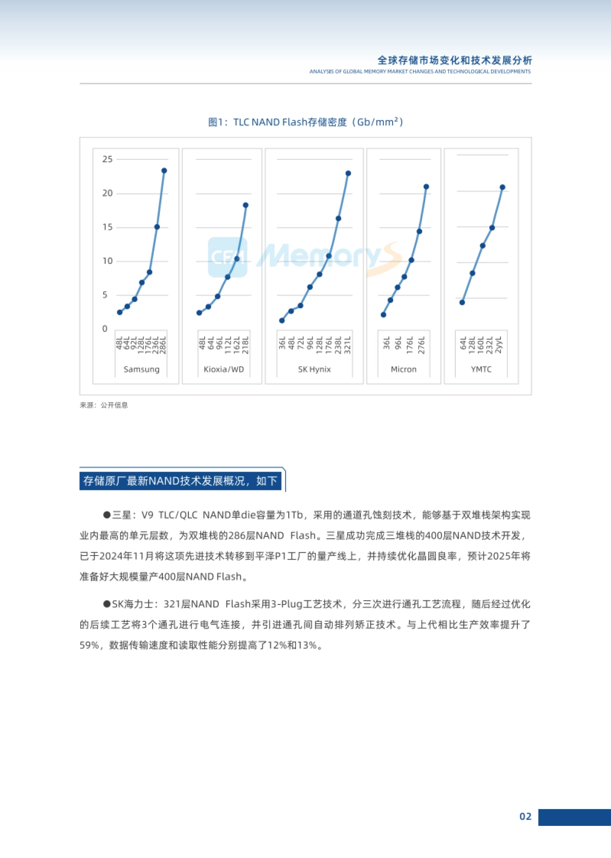 2024-2025年全球存储市场趋势白皮书_第5页