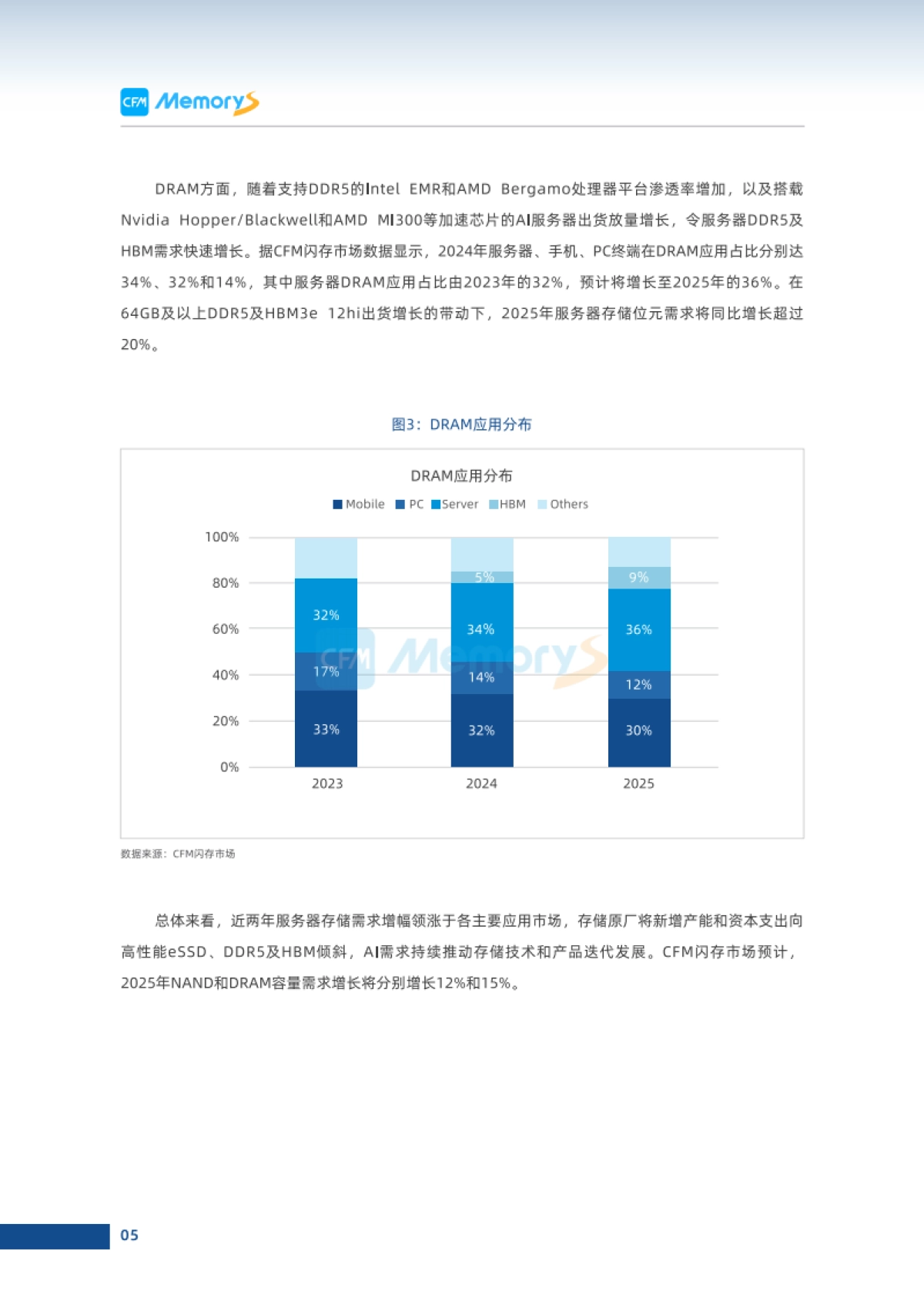 2024-2025年全球存储市场趋势白皮书_第8页