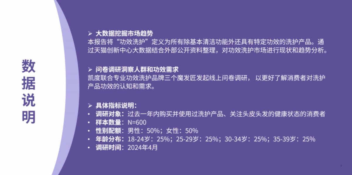 2024功效洗护白皮书_第3页