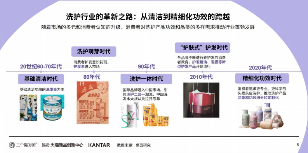 2024功效洗护白皮书_第5页