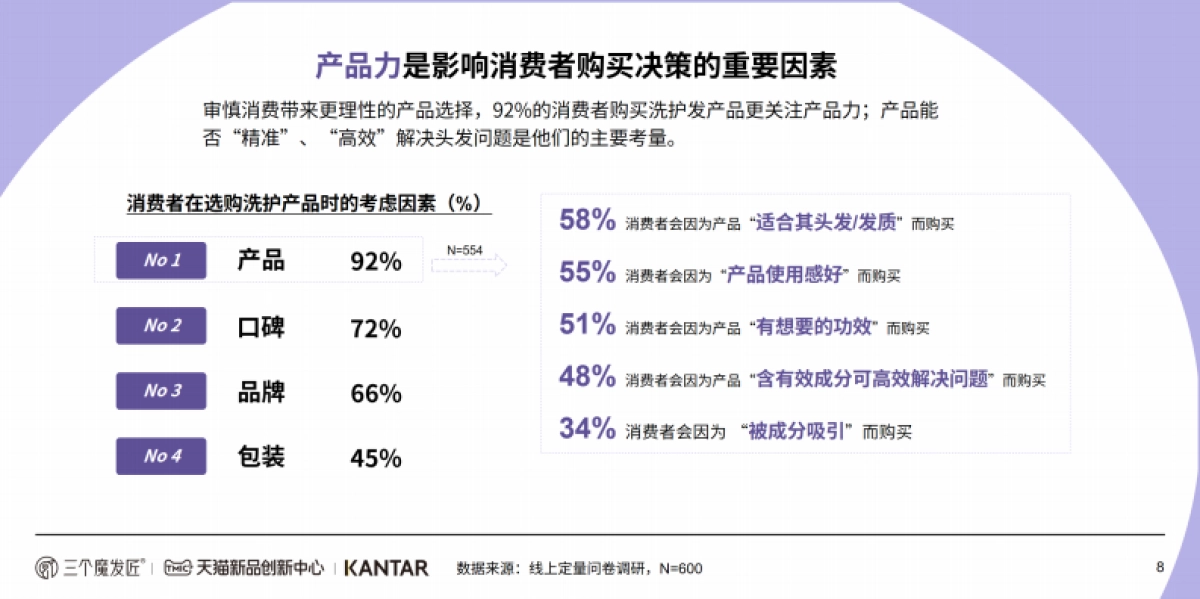 2024功效洗护白皮书_第8页
