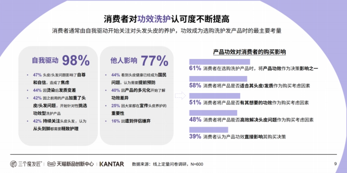 2024功效洗护白皮书_第9页