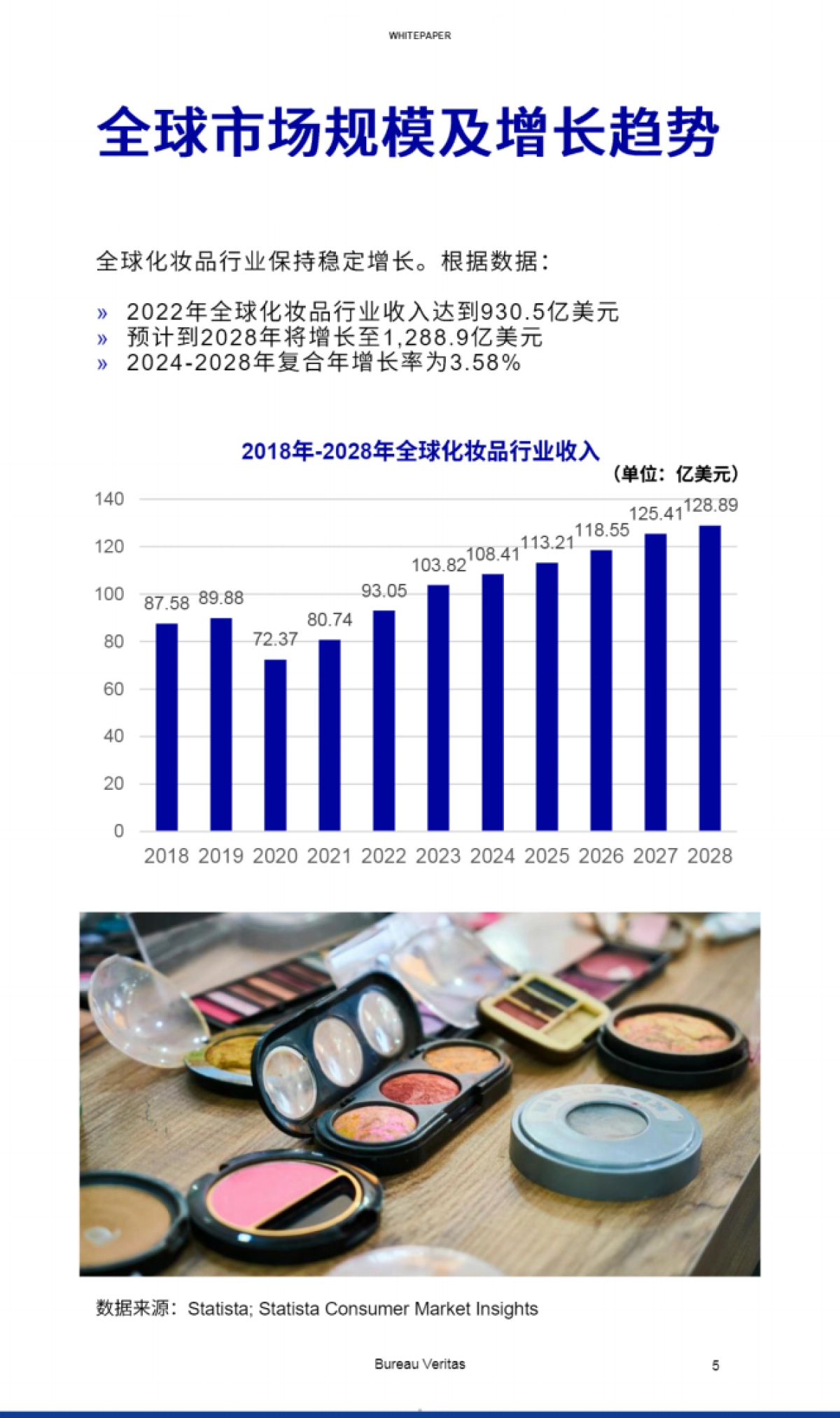 2024化妆品行业白皮书_第5页