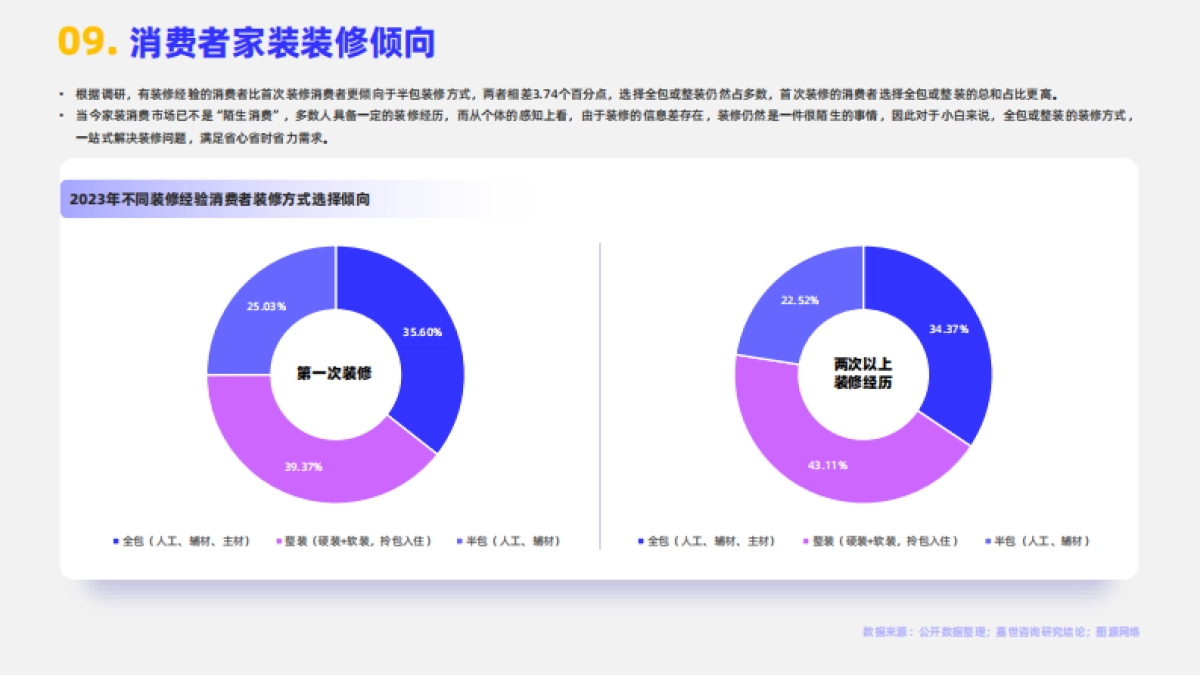2024家装行业简析报告_第10页