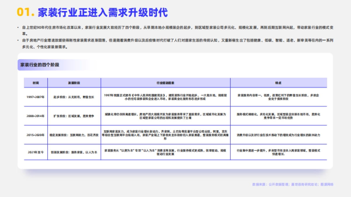 2024家装行业简析报告_第2页