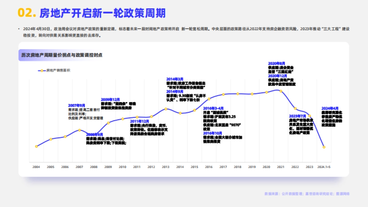 2024家装行业简析报告_第3页