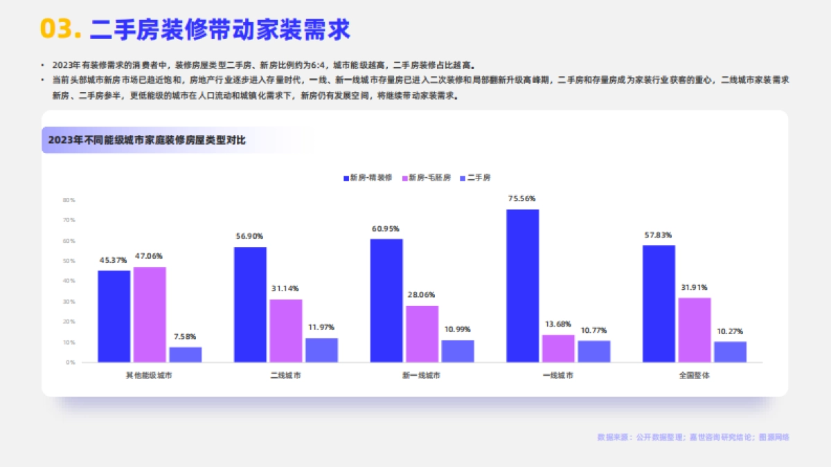 2024家装行业简析报告_第4页