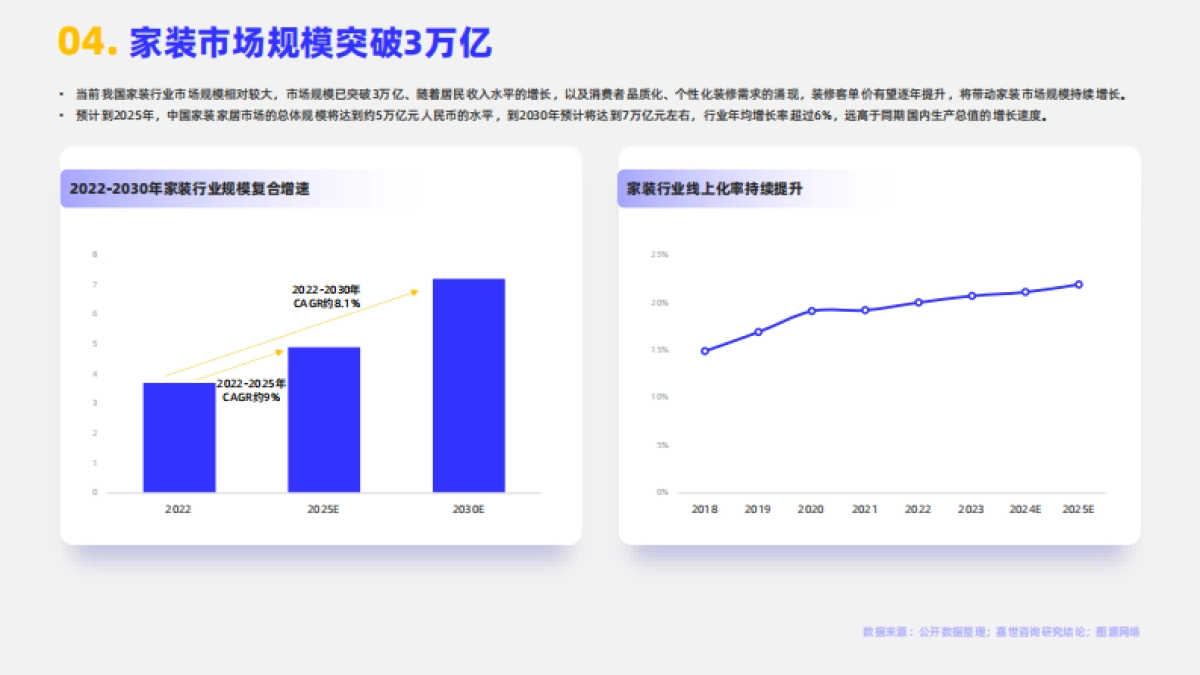 2024家装行业简析报告_第5页