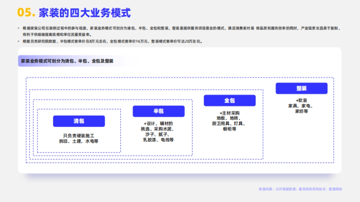 2024家装行业简析报告_第6页