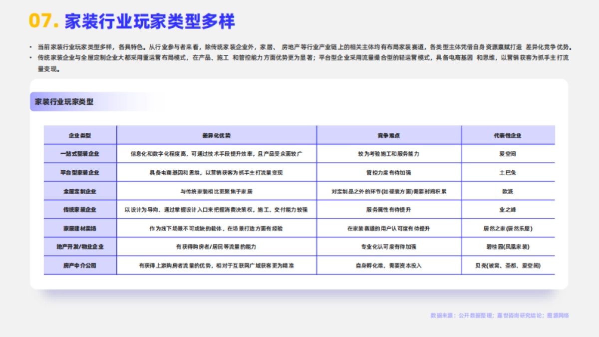 2024家装行业简析报告_第8页