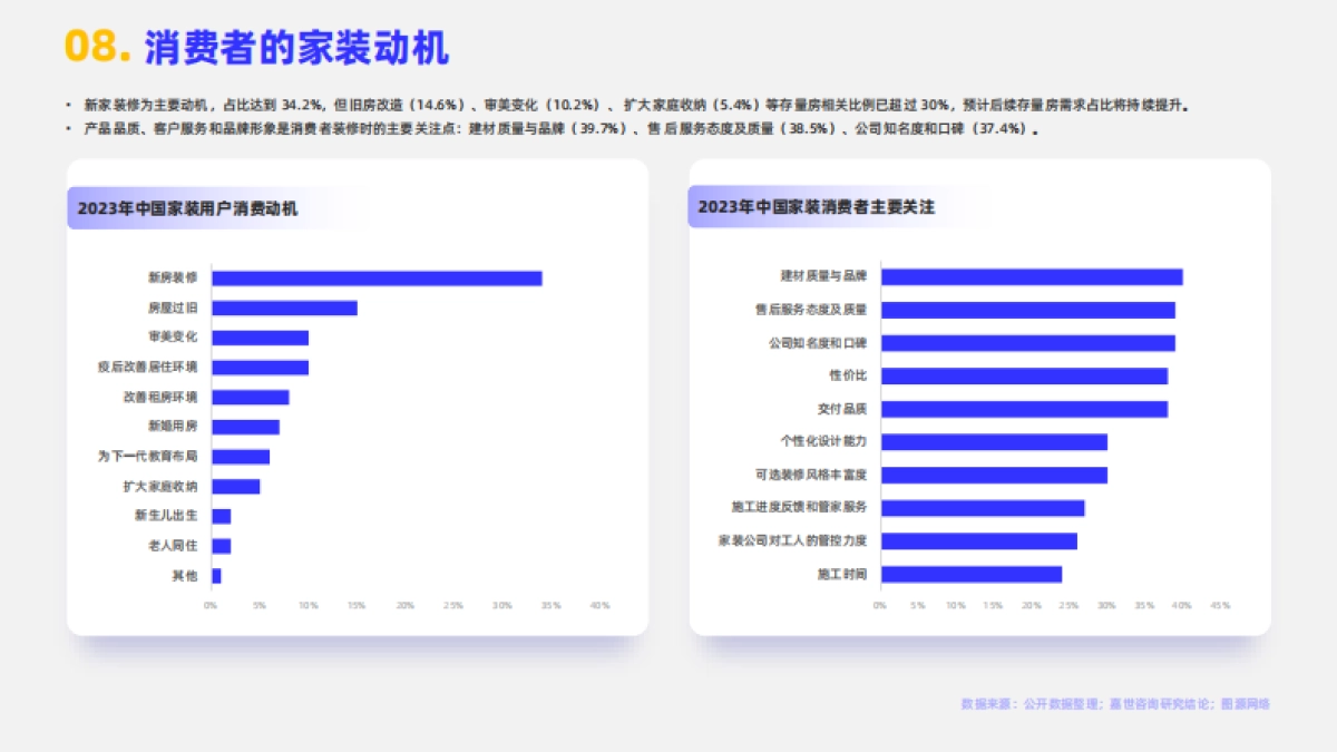 2024家装行业简析报告_第9页