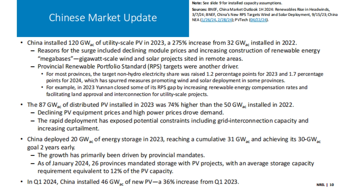 2024年春季太阳能产业更新报告(英文版)_第10页