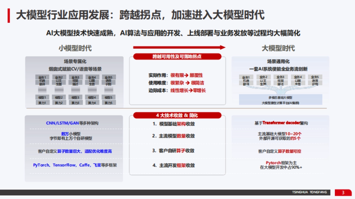 2024年大模型技术白皮书_第3页