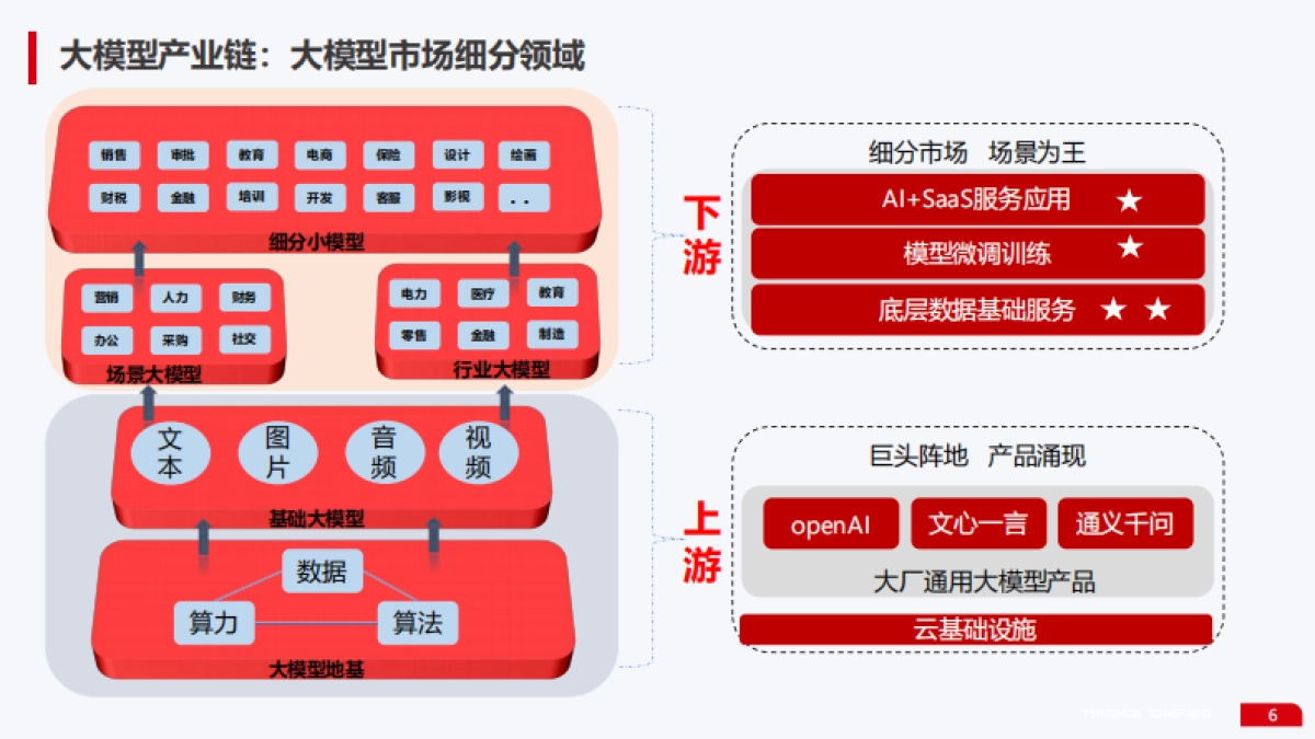 2024年大模型技术白皮书_第6页