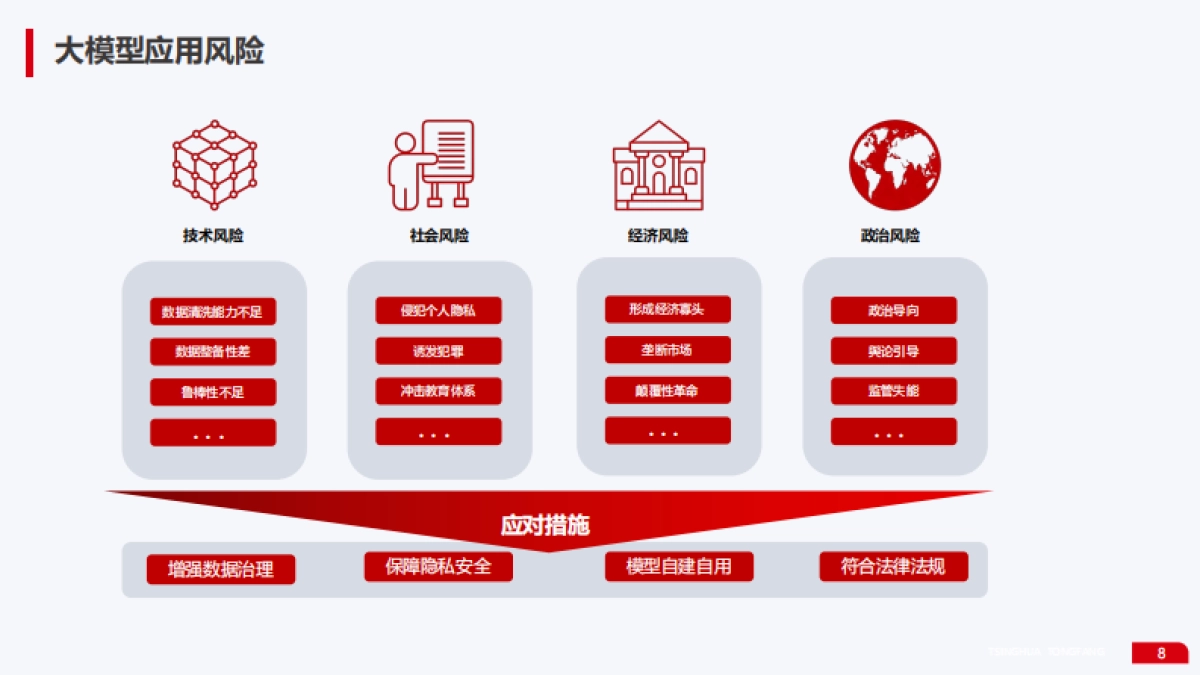 2024年大模型技术白皮书_第8页