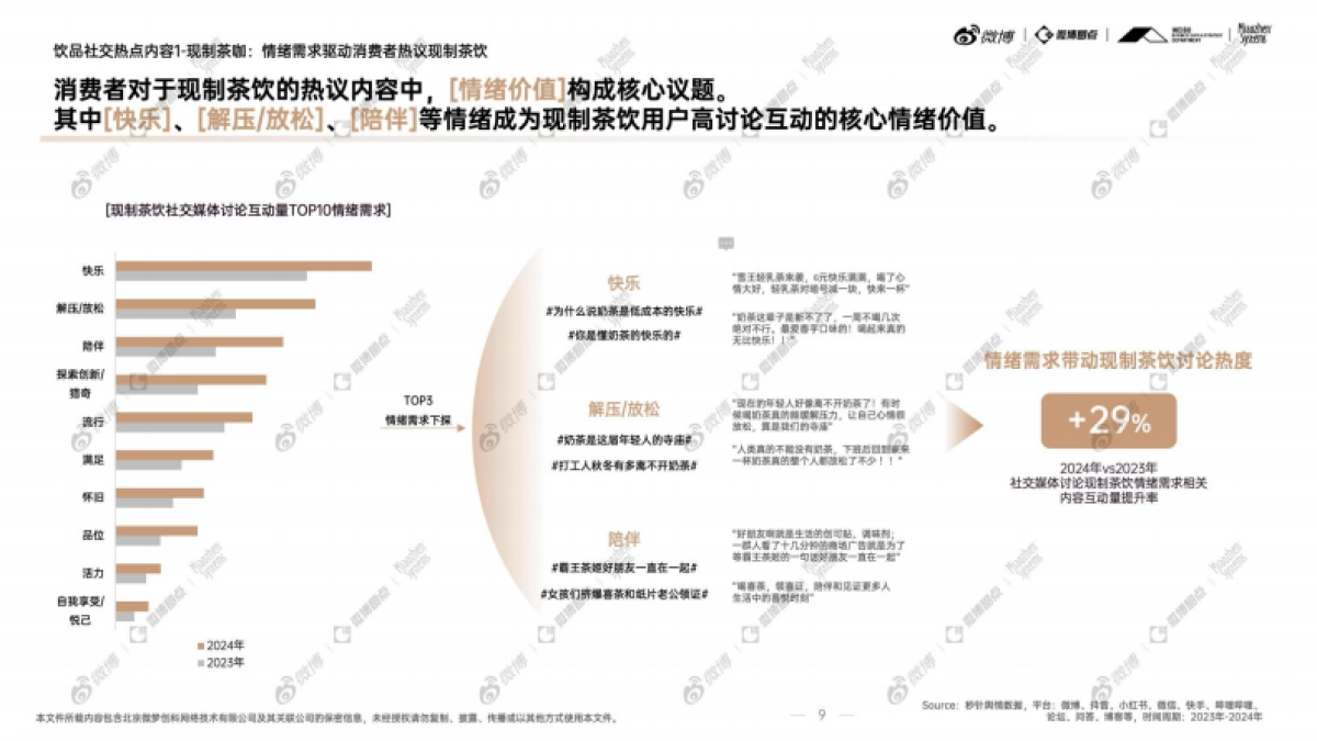 2024年度饮品行业社交生态趋势洞察白皮书_第10页
