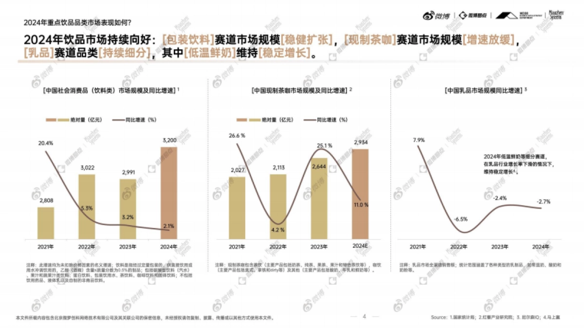 2024年度饮品行业社交生态趋势洞察白皮书_第5页